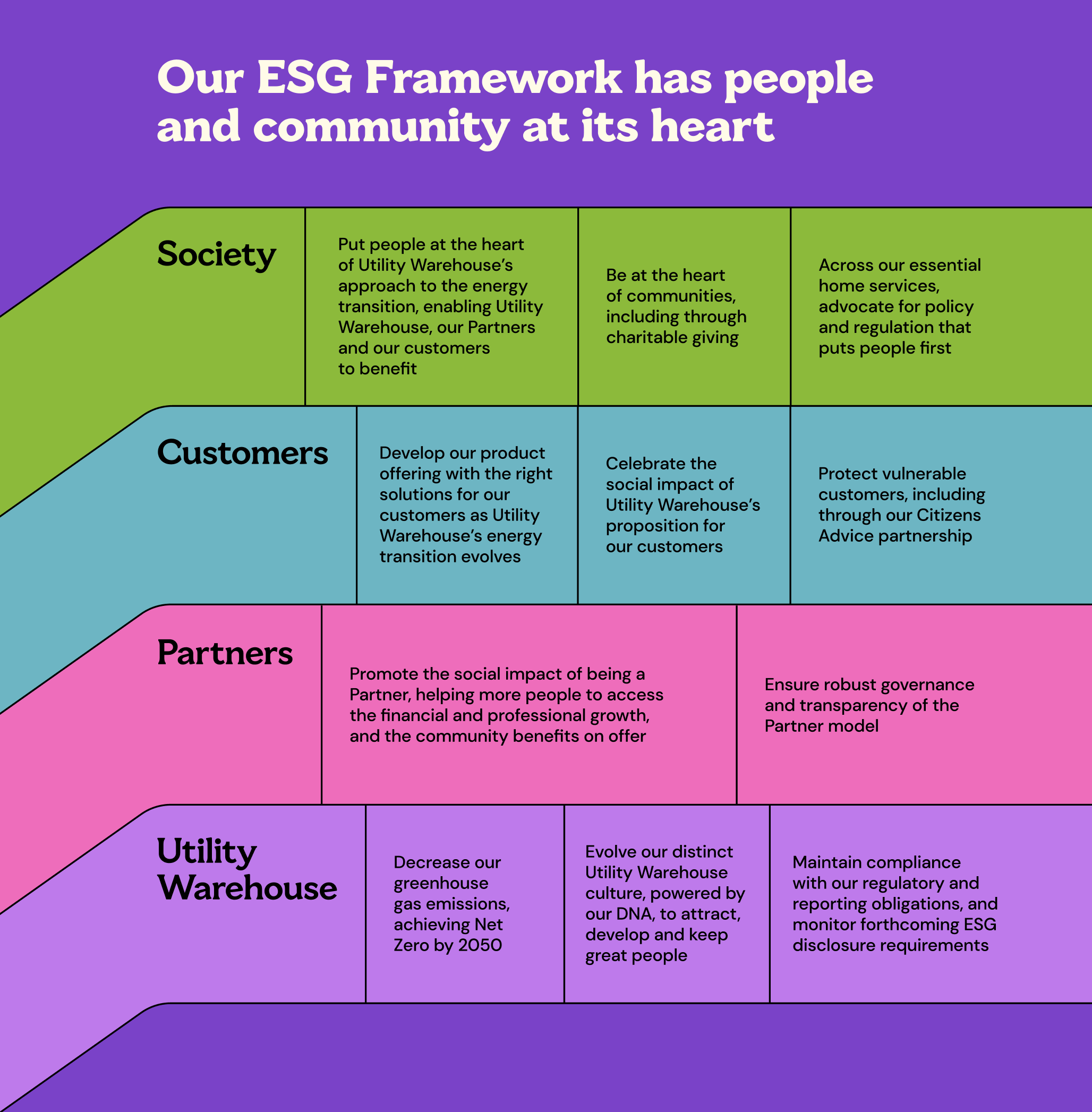 Our Strategy and framework image